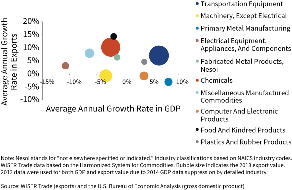 graphic