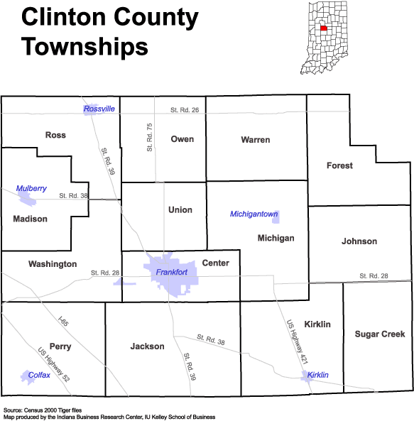 clinton county mi