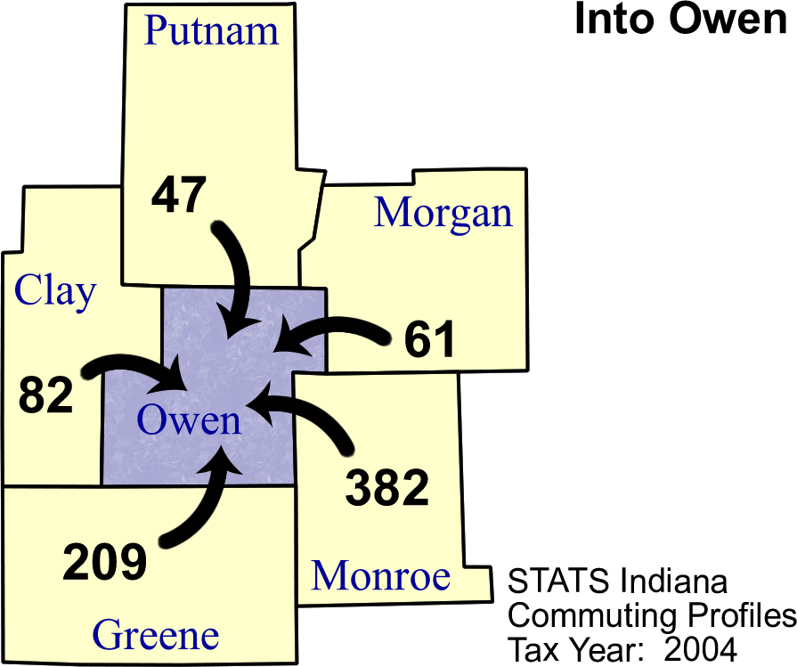 Owen County Commuting Patterns 2004