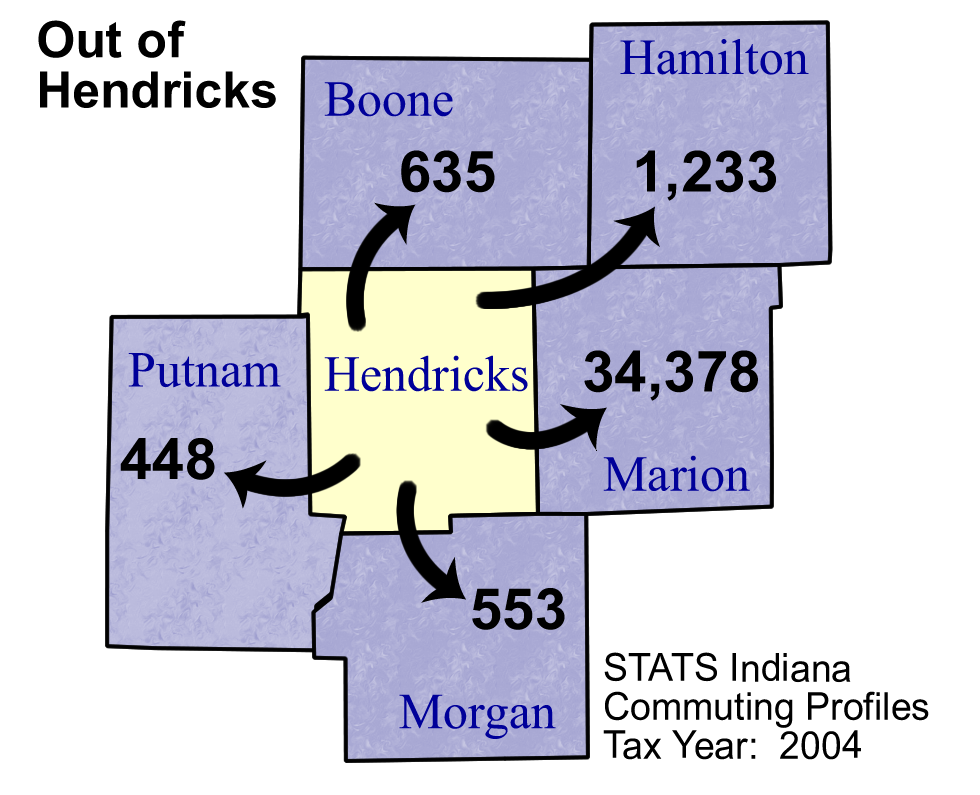 Hendricks County Commuting Patterns 2004