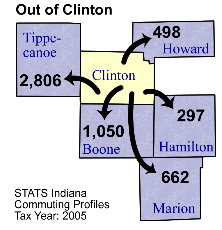 Clinton County Commuting Patterns 2005