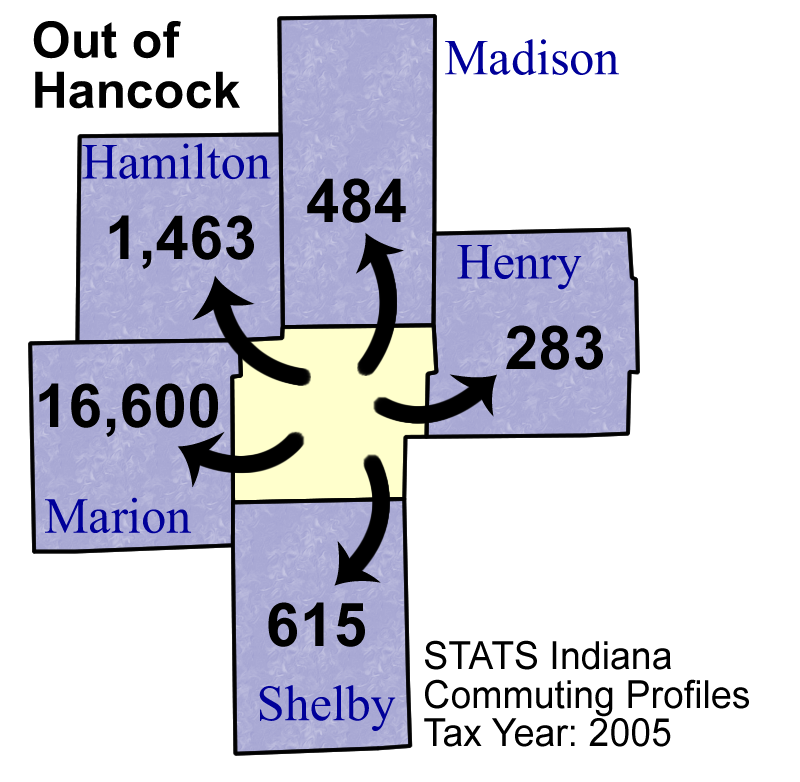 Hancock County Commuting Patterns 2005