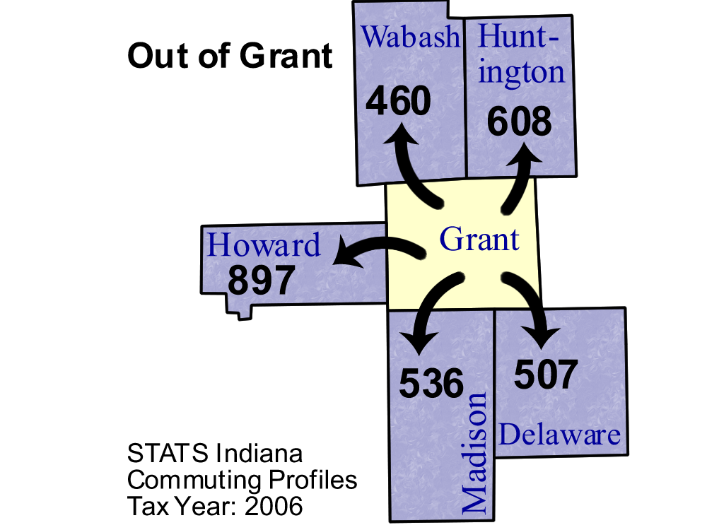 Grant County Commuting Patterns 2006