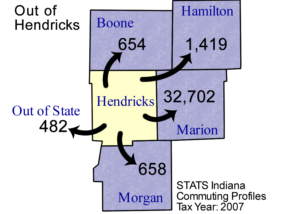 County Commuting Patterns