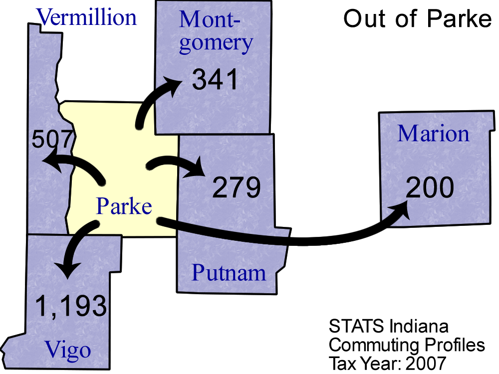 County Commuting Patterns