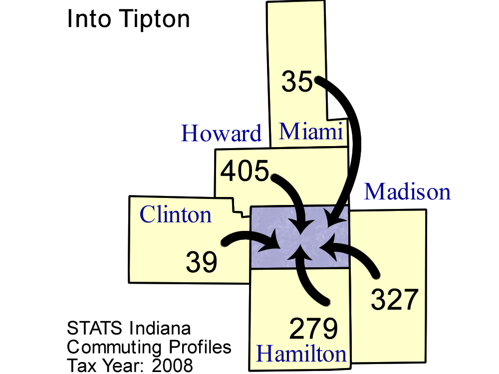 County Commuting Patterns