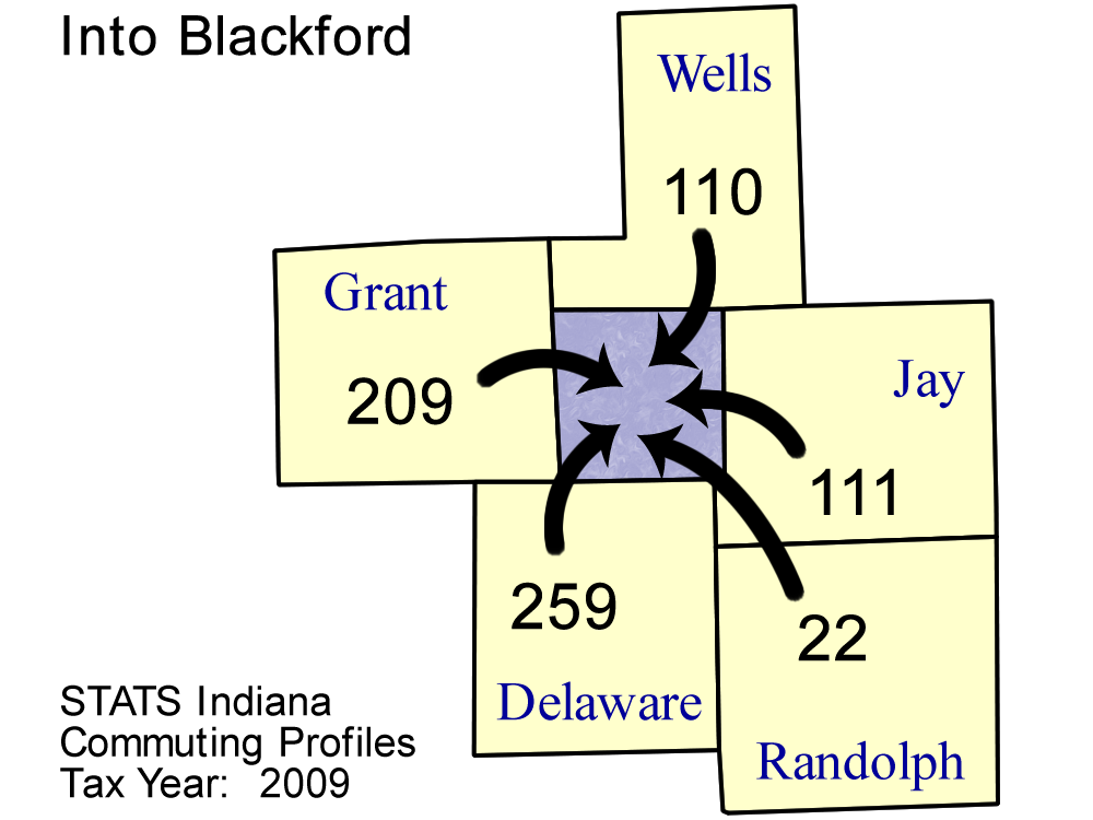 County Commuting Patterns