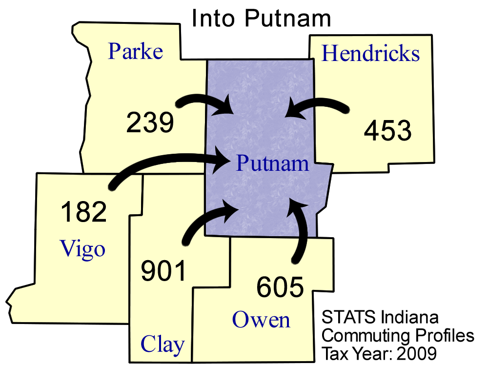 County Commuting Patterns