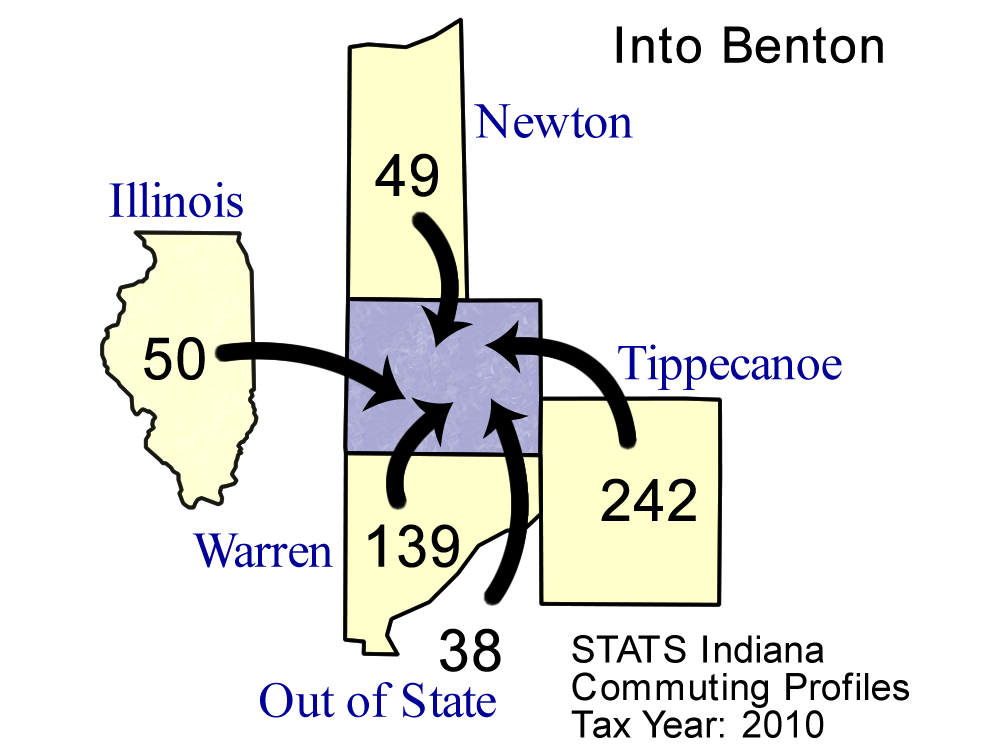 benton county indiana court records
