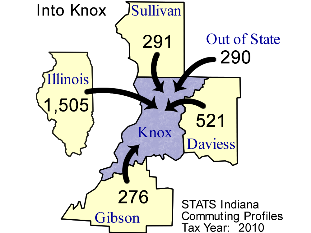 County Commuting Patterns
