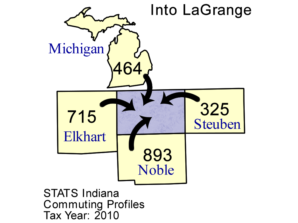 County Commuting Patterns