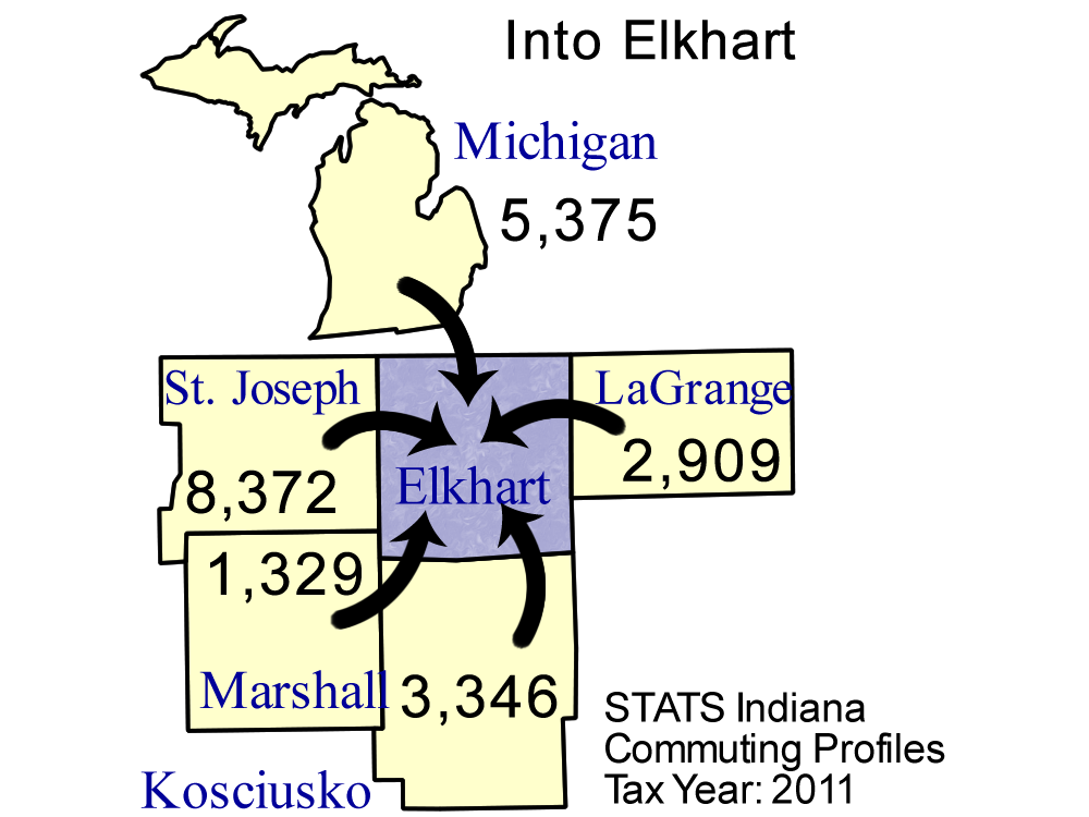 County Commuting Patterns