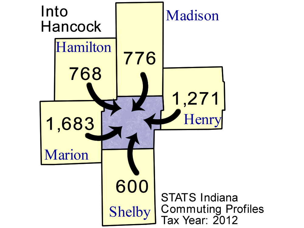County Commuting Patterns