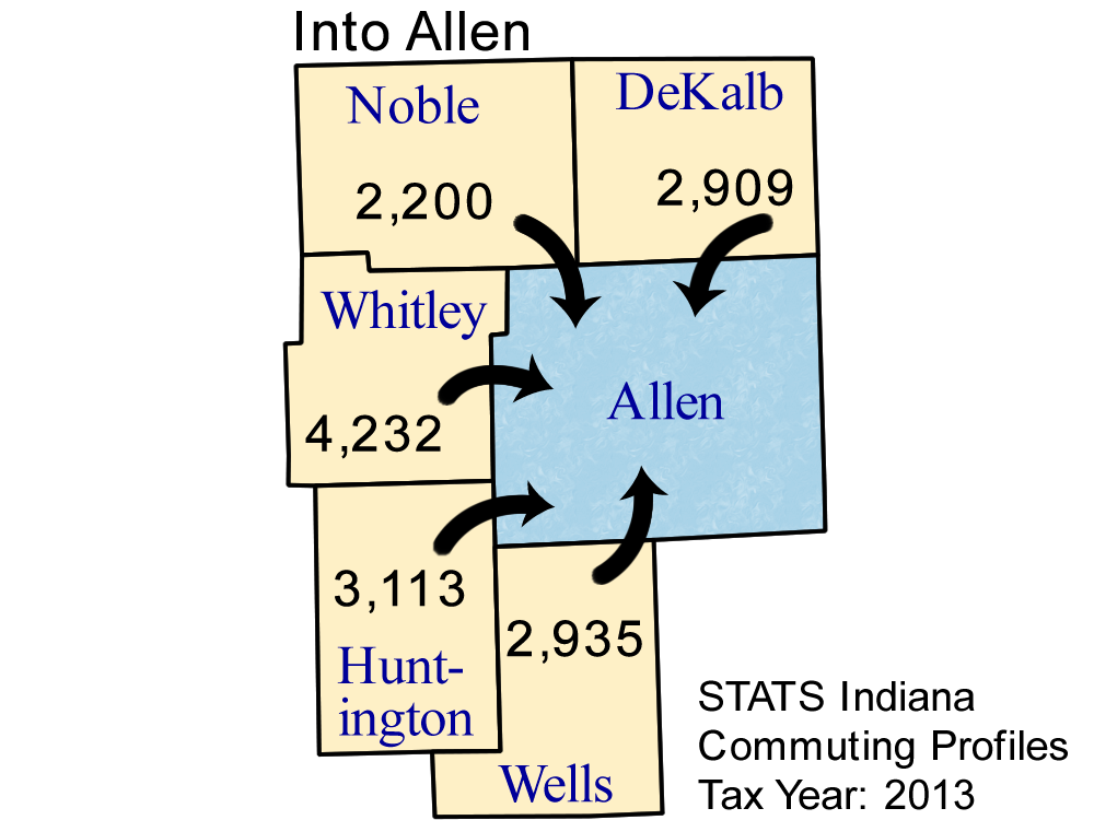 County Commuting Patterns