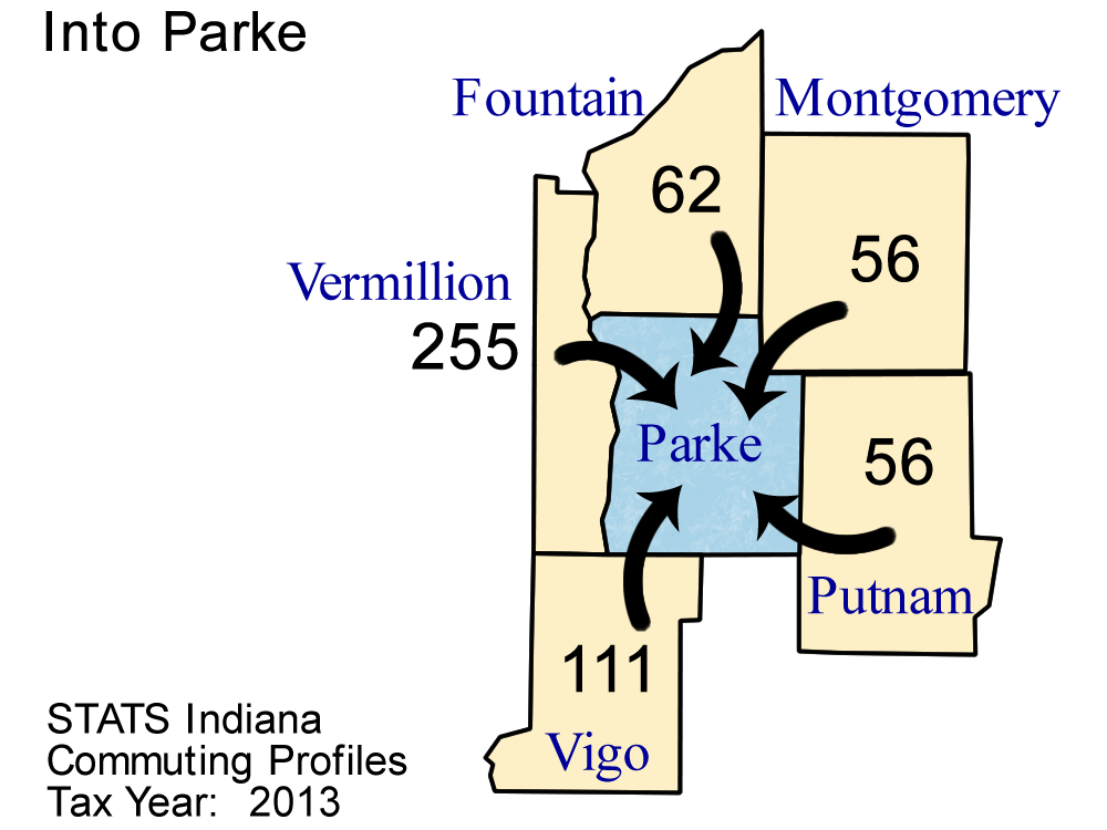 County Commuting Patterns