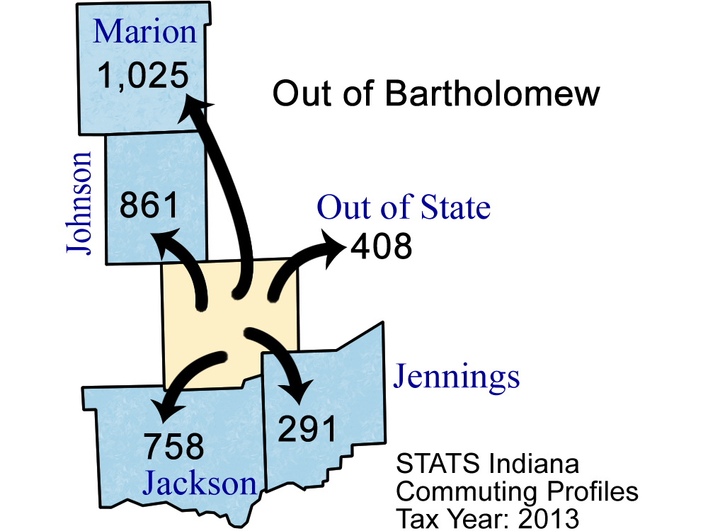 County Commuting Patterns