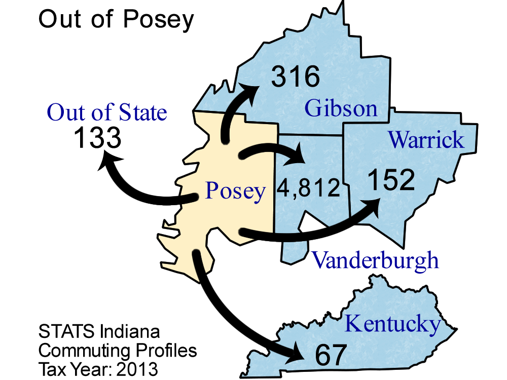 County Commuting Patterns