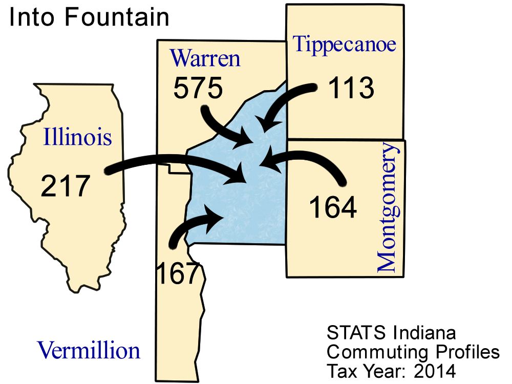 County Commuting Patterns