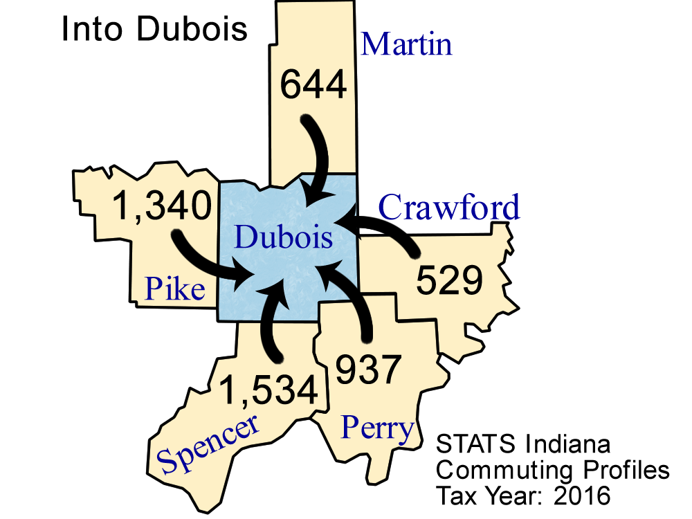 County Commuting Patterns