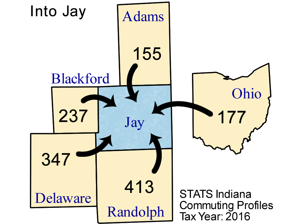 County Commuting Patterns