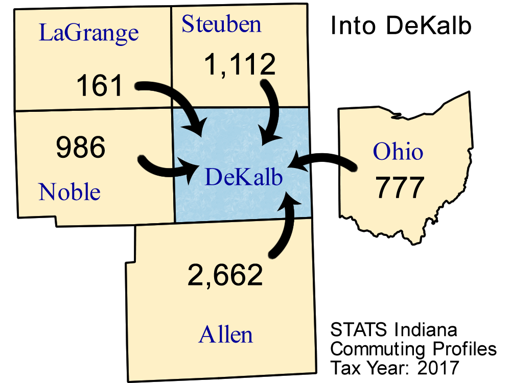 County Commuting Patterns
