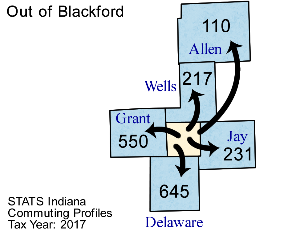 County Commuting Patterns
