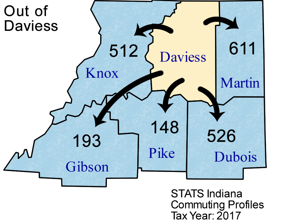 County Commuting Patterns