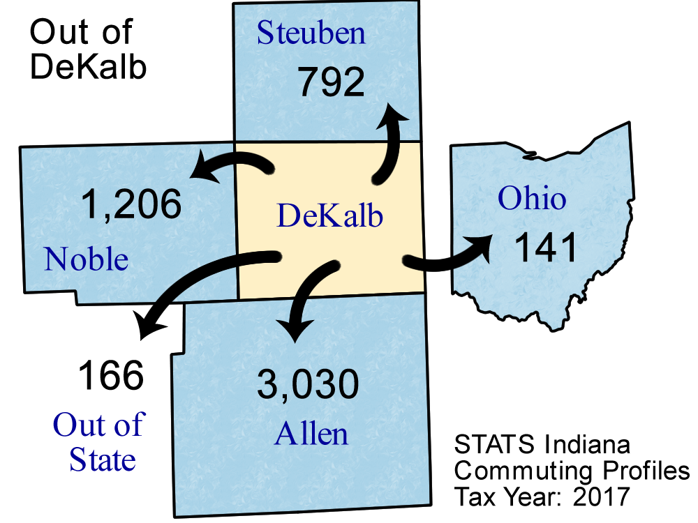 County Commuting Patterns