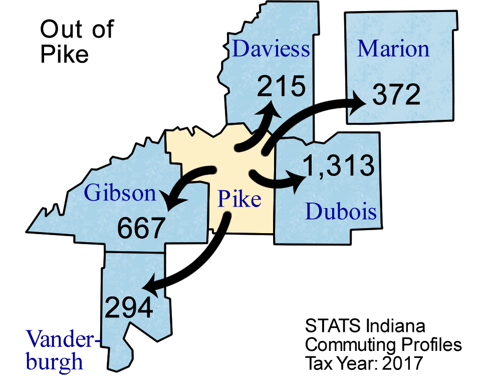 County Commuting Patterns