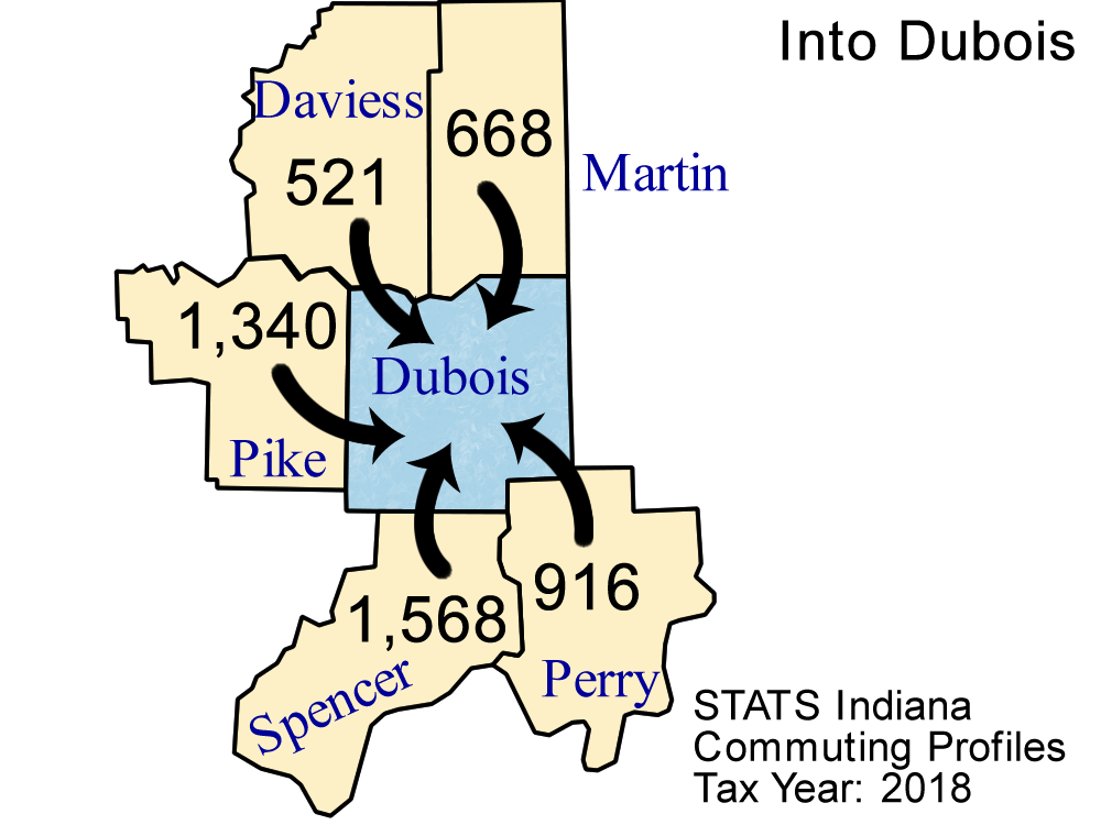County Commuting Patterns
