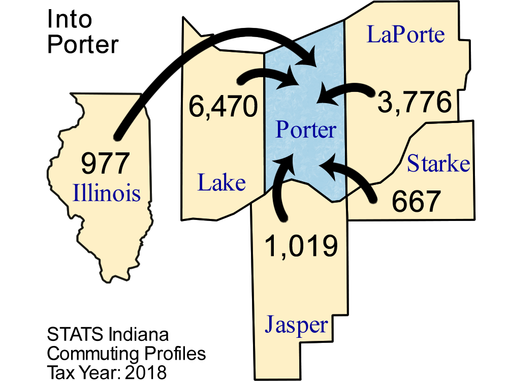 County Commuting Patterns
