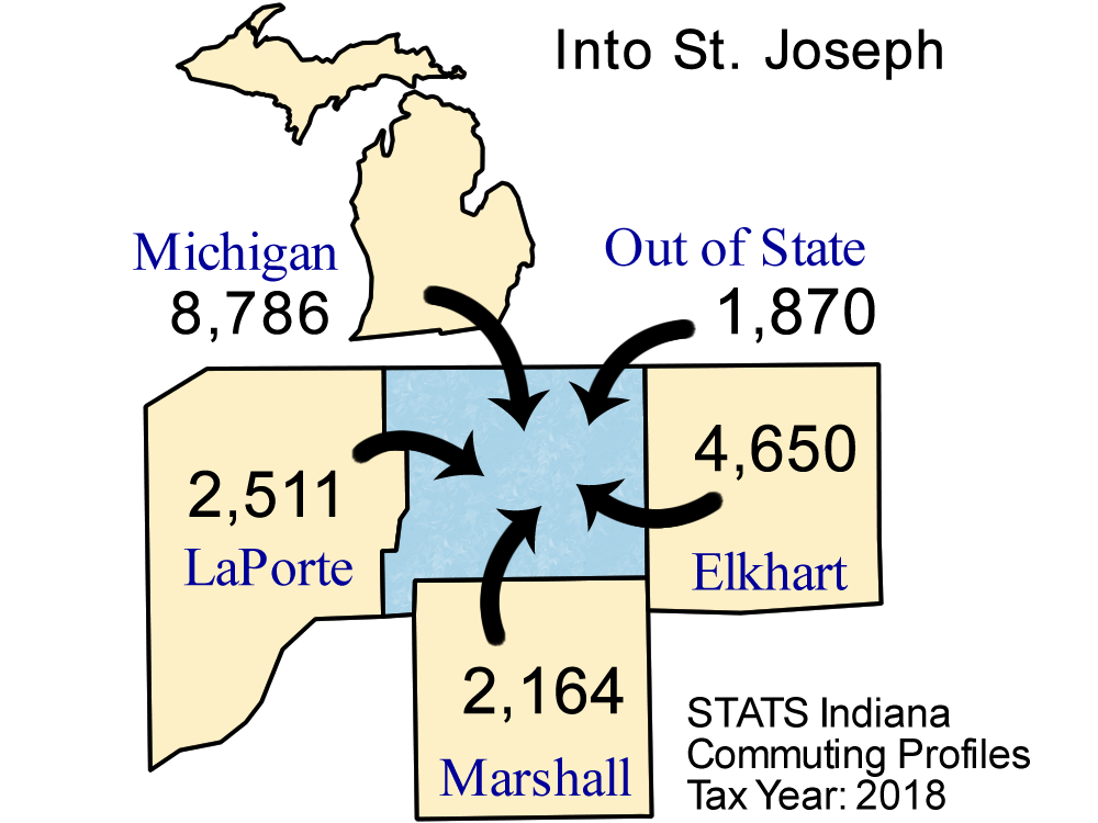 County Commuting Patterns