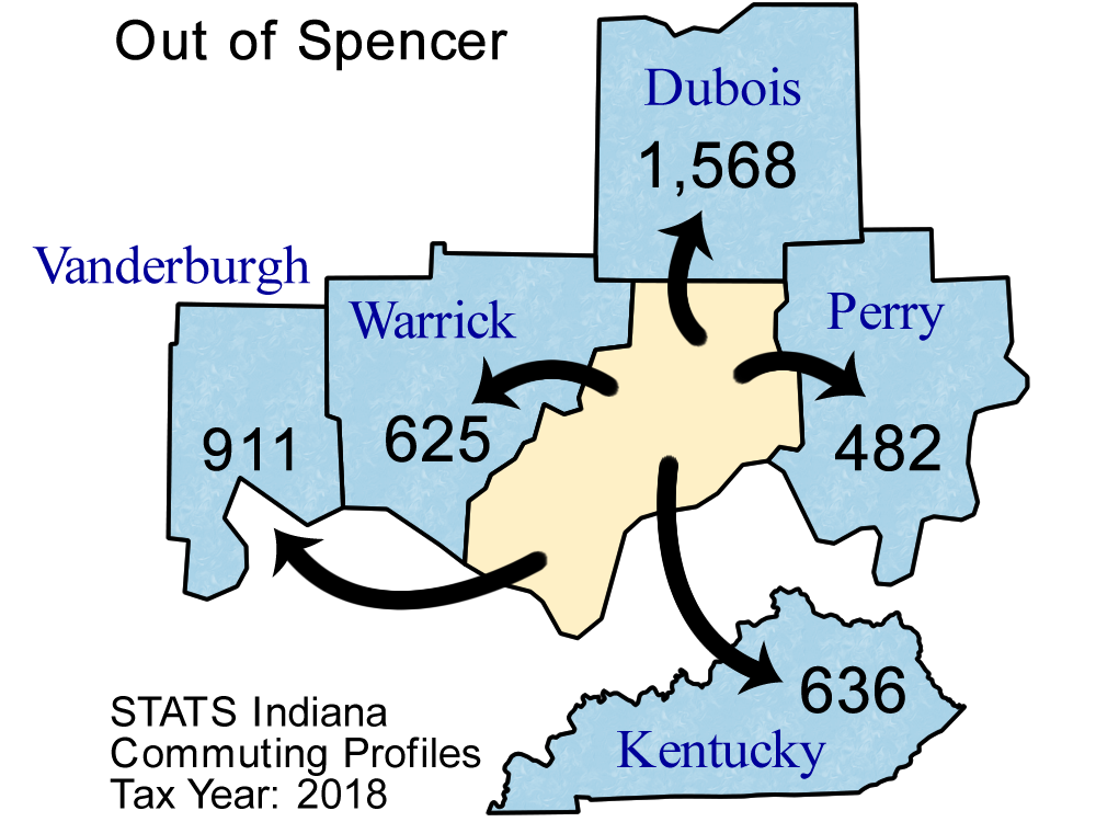 County Commuting Patterns