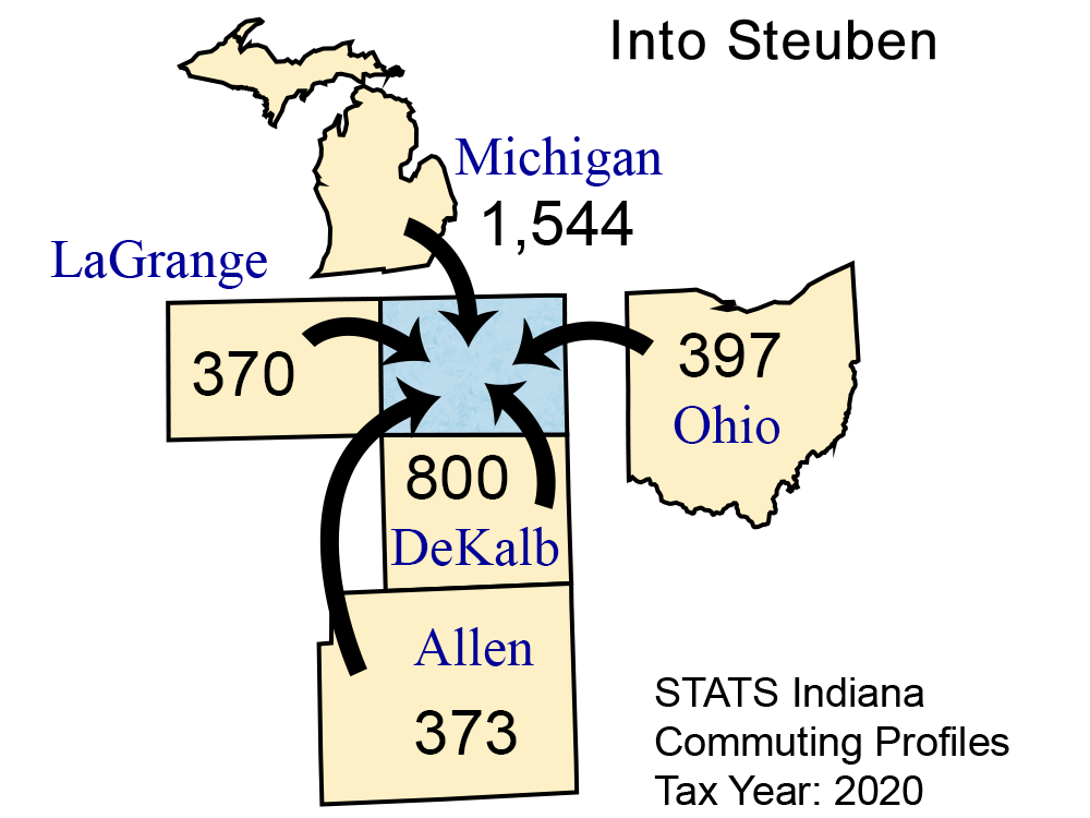 County Commuting Patterns