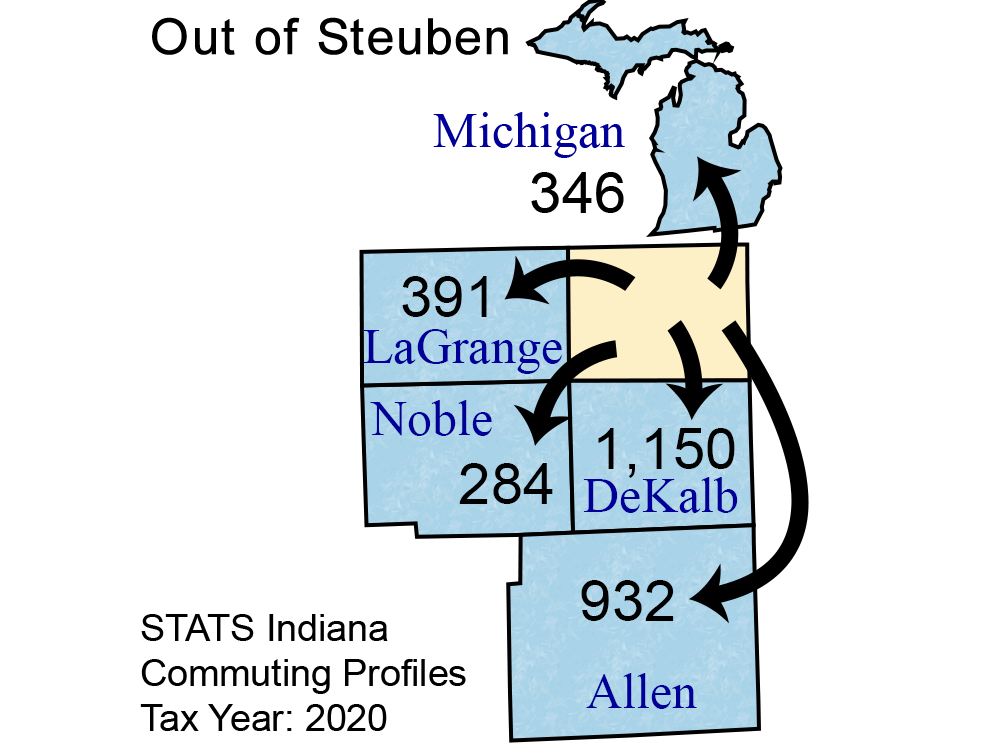 County Commuting Patterns
