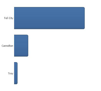 city graph