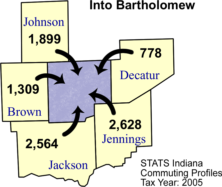 Bartholomew County Commuting Patterns 2005