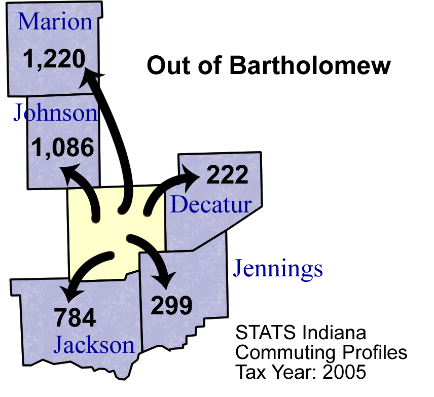 Bartholomew County Commuting Patterns 2005