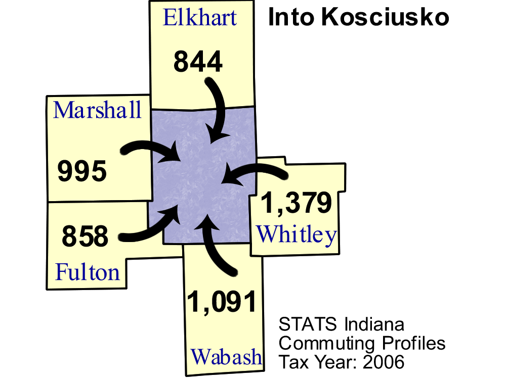 Kosciusko County Commuting Patterns 2006