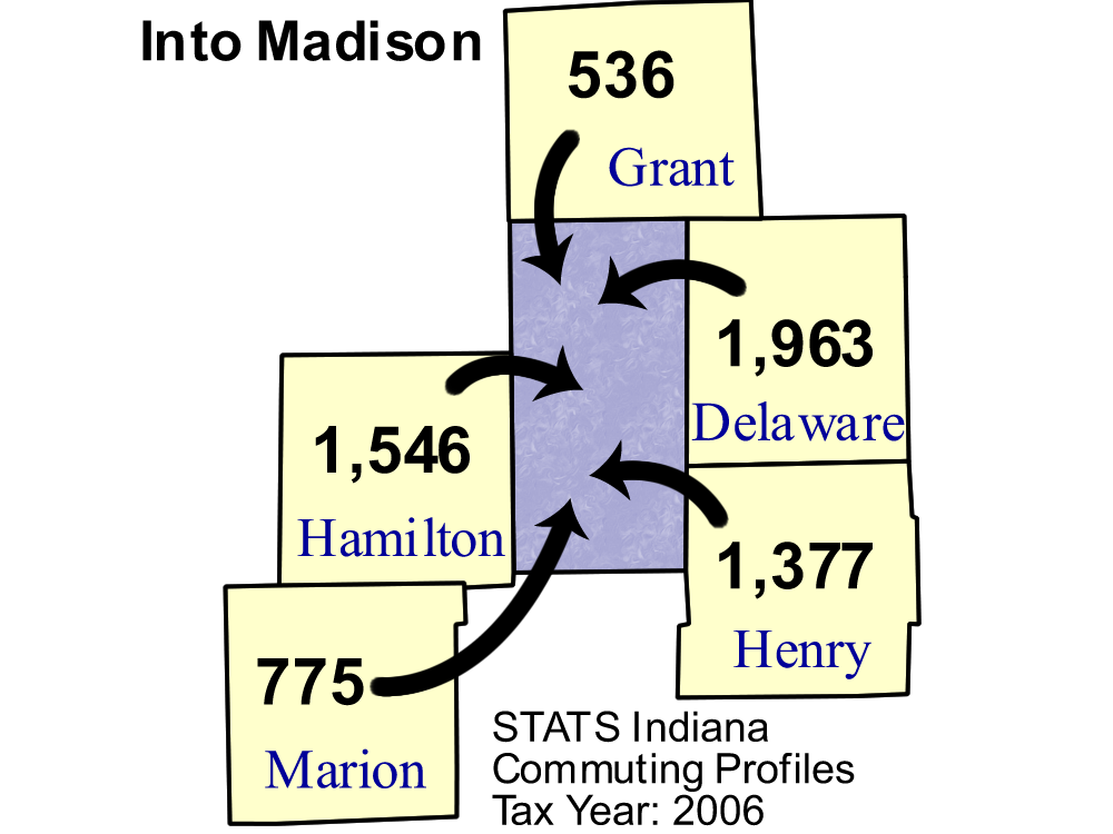 Madison County Commuting Patterns 2006
