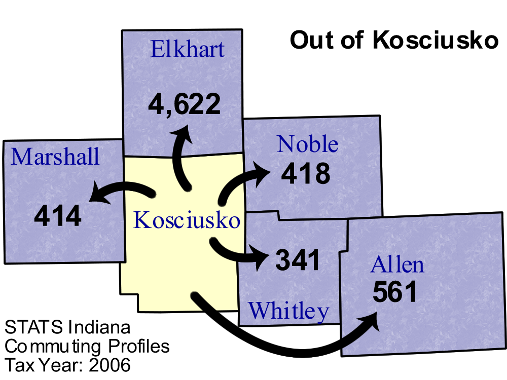 Kosciusko County Commuting Patterns 2006