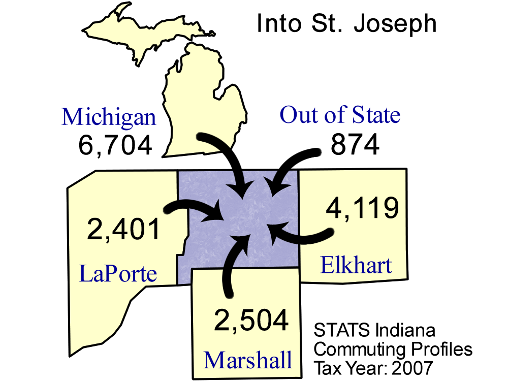 County Commuting Patterns