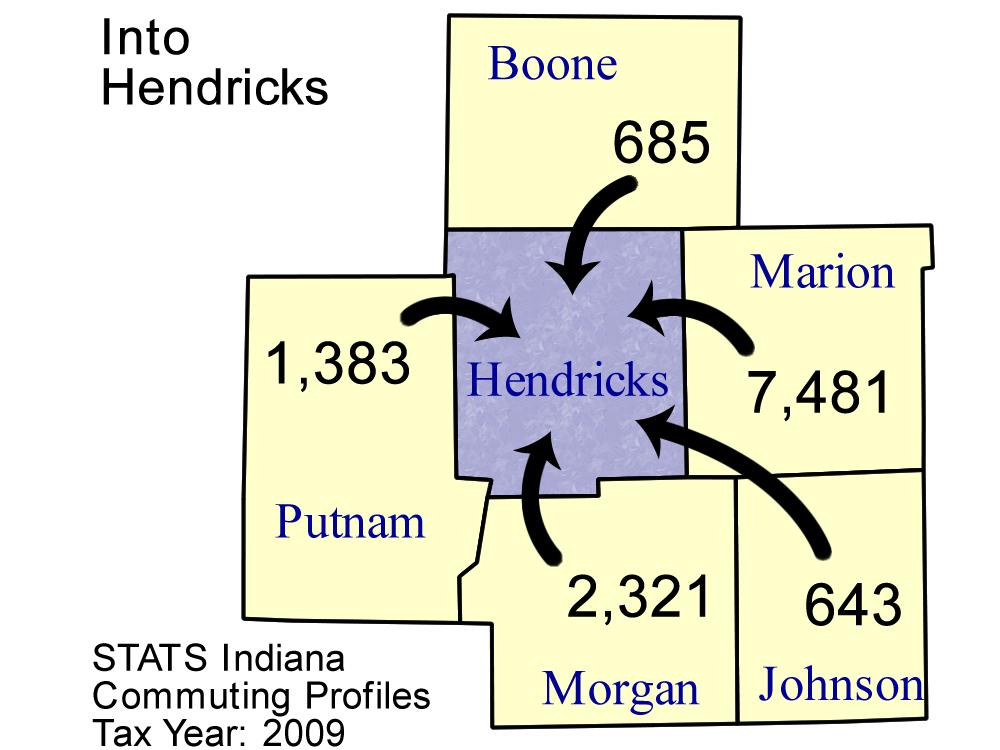 County Commuting Patterns