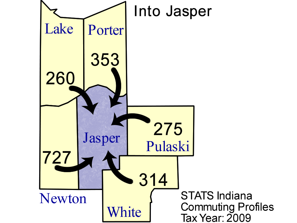 County Commuting Patterns