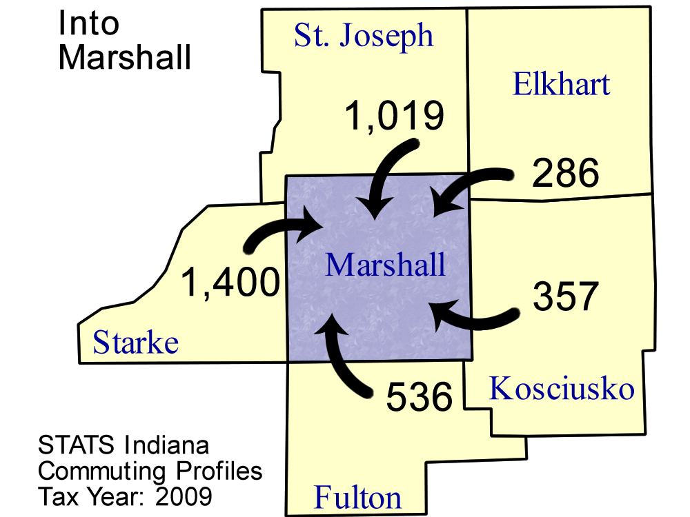 County Commuting Patterns