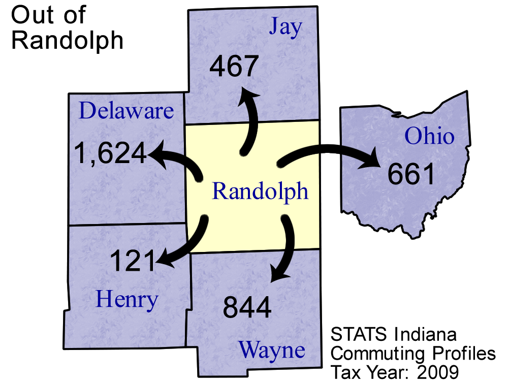 County Commuting Patterns
