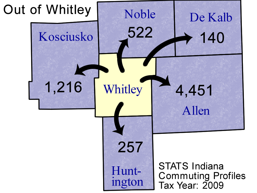 County Commuting Patterns