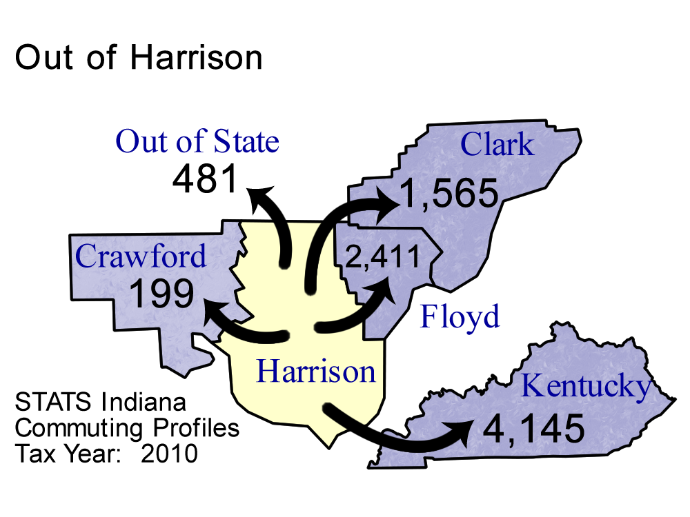 County Commuting Patterns