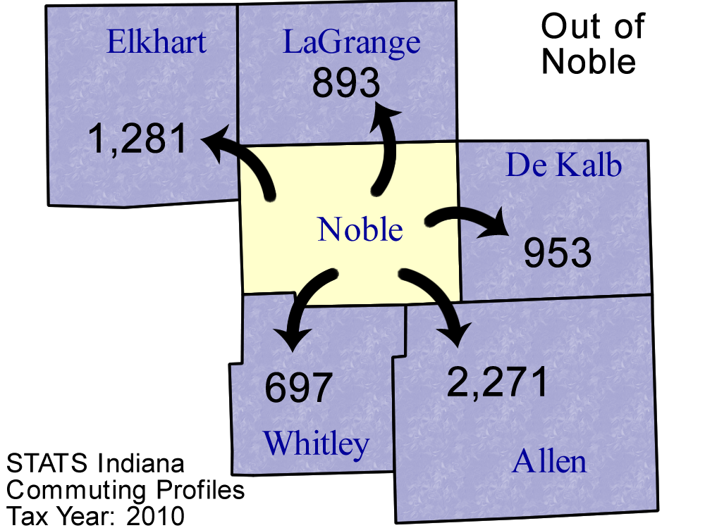 County Commuting Patterns