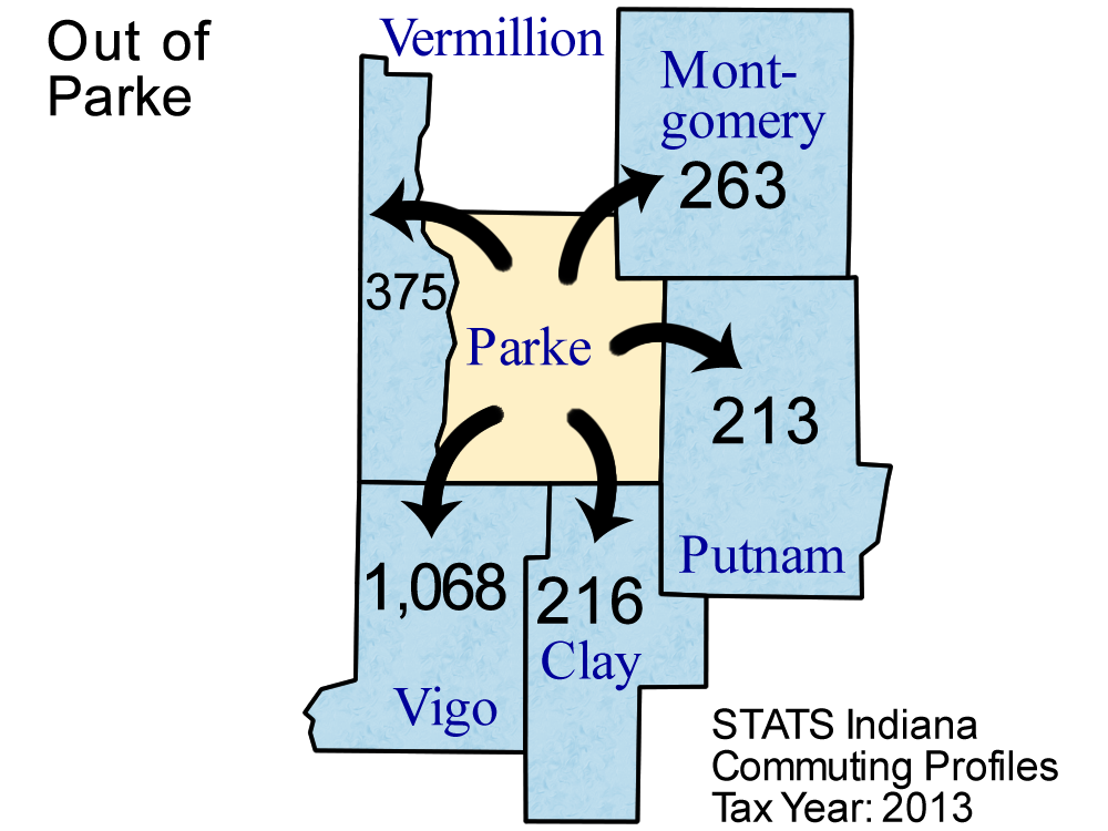 County Commuting Patterns